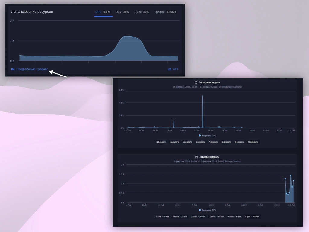 Мониторинг ресурсов VPS